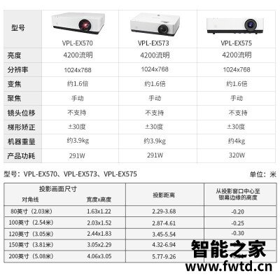 有亮点:投影仪索尼VPL-EX575评测怎么样呢?网友吐槽评价反馈感受 有亮点:投影仪索尼VPL-EX575评测怎么样呢?网友吐槽评价反馈感受