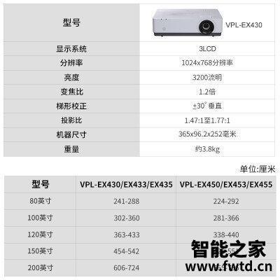 包你满意：投影仪索尼vpl-ex430对比坚果j9区别哪个好？你们觉得值不值？
