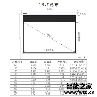 要点曝光：投影仪索尼vpl-hw49和爱普生He-tw8100区别哪个好？爆料真实使用