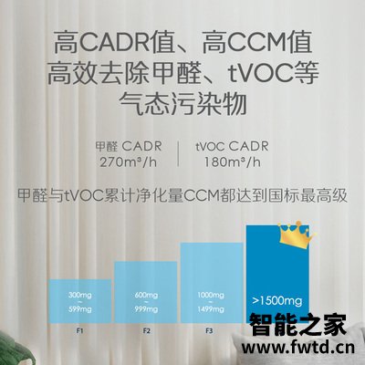 曝光blueair布鲁雅尔空气净化器7410i怎么样?优缺点解析 曝光blueair布鲁雅尔空气净化器7410i怎么样?优缺点解析