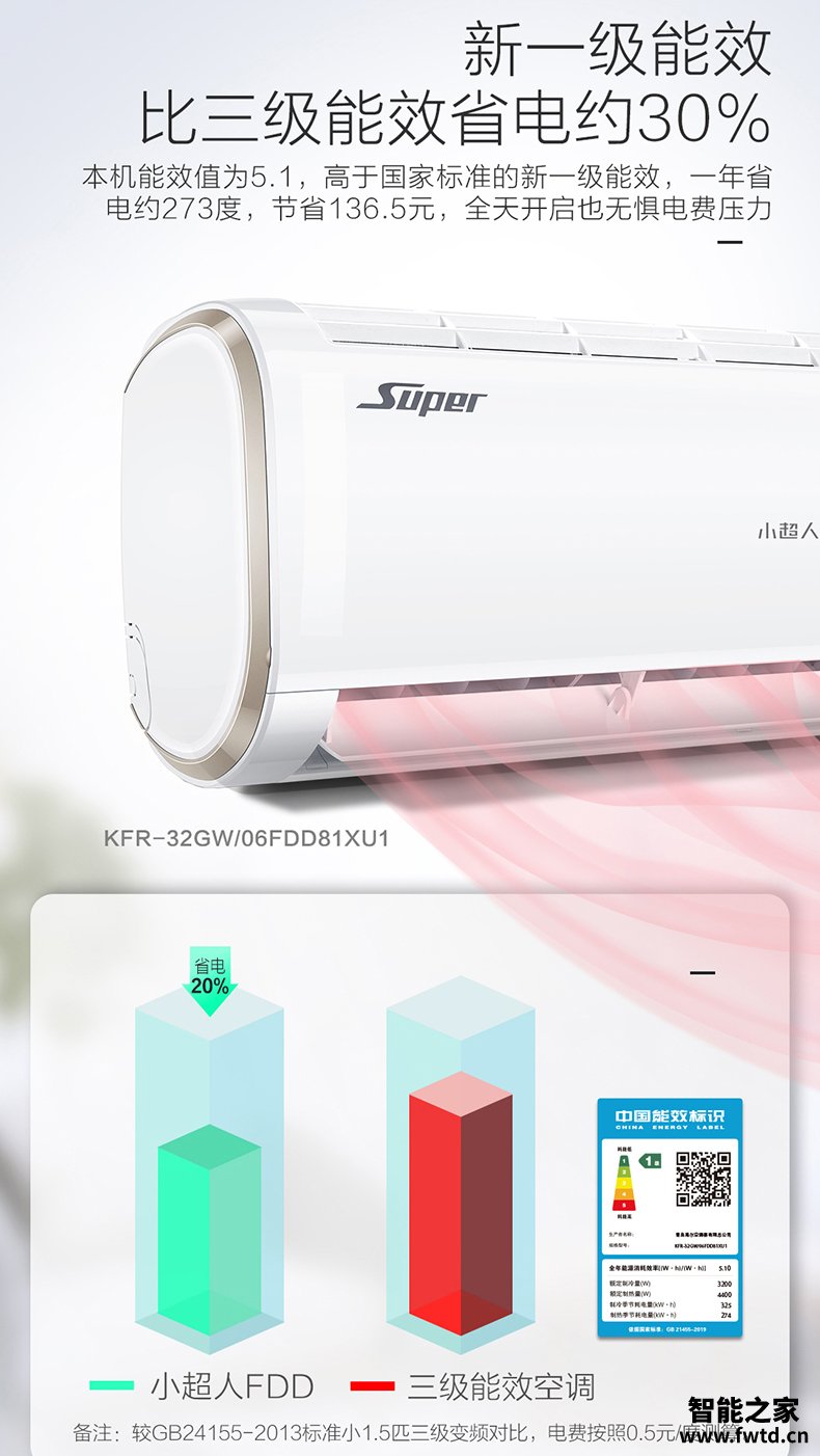 深度分析一下：海尔72FDD+32FDD81怎么样？这空调好不好？使用五个月感受