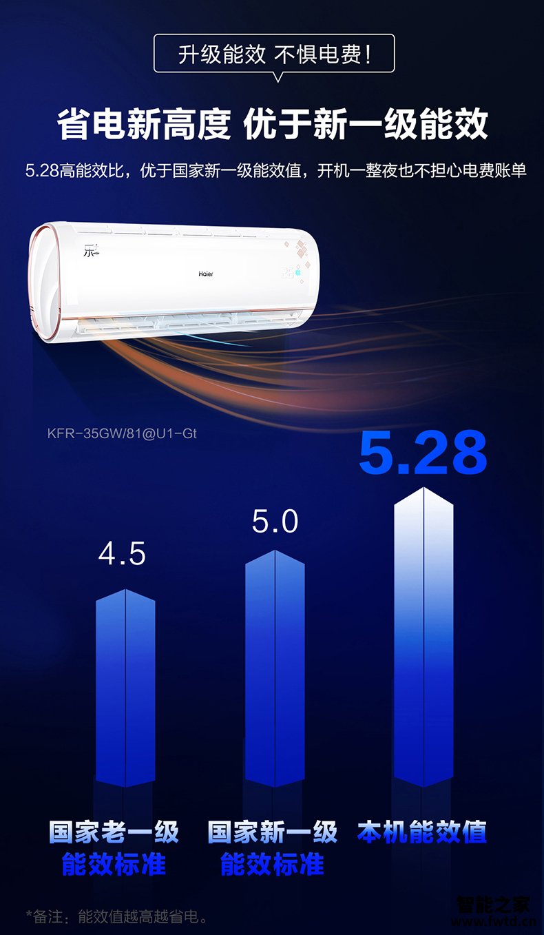 用户使用评测：海尔72Hb+35Gt怎么样？空调质量如何？使用五个月感受