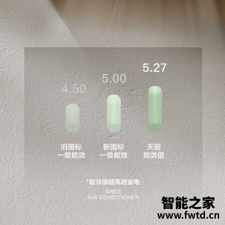 格力天丽和云越哪个好？有什么区别？