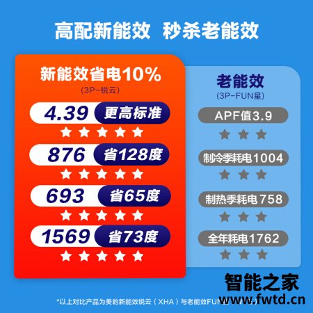 美的锐云和风锦哪个好？有区别吗？
