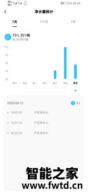 布鲁雅尔空气净化器 403怎么样后悔买？谈谈性价比，反馈质量！ 