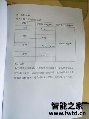 舒乐氏空气净化器怎么样多少人不看这里被忽悠了? 舒乐氏空气净化器怎么样多少人不看这里被忽悠了?