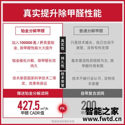 网友评价亚都kj500gs4dpro和kj500gs5怎么选?哪个更合适 网友评价亚都kj500gs4dpro和kj500gs5怎么选?哪个更合适