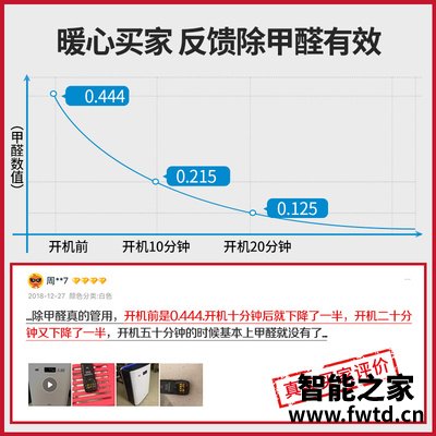 网友评价亚都kj500gs4dpro和kj500gs5怎么选?哪个更合适 网友评价亚都kj500gs4dpro和kj500gs5怎么选?哪个更合适