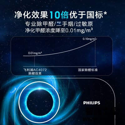 人气博主评价飞利浦ac4072和小米空气净化器?质量真的差吗 人气博主评价飞利浦ac4072和小米空气净化器?质量真的差吗