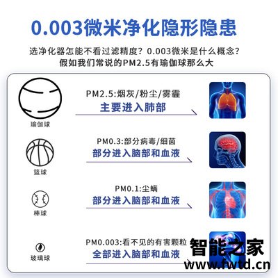 人气博主评价飞利浦ac4072和小米空气净化器?质量真的差吗 人气博主评价飞利浦ac4072和小米空气净化器?质量真的差吗