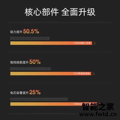 网友评价小狗t11pro和t11cyclone的区别?应该怎么样选择 网友评价小狗t11pro和t11cyclone的区别?应该怎么样选择