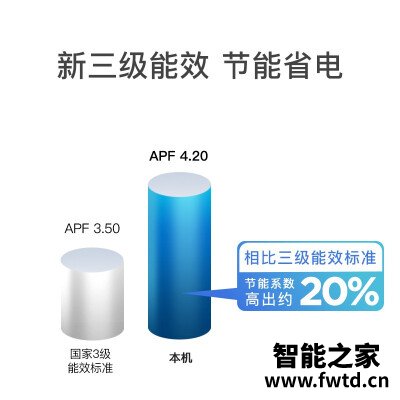网友剖析富士通asqg12lmca评测?质量真的差吗 网友剖析富士通asqg12lmca评测?质量真的差吗