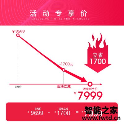 达人爆料奥佳华7106跟7108的区别？应该怎么样选择