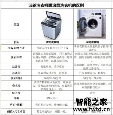2000-4000有哪些值得购买的滚筒洗衣机？滚筒洗衣机哪个牌子好？