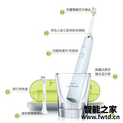 老司机解读飞利浦04和06的区别？应该怎么样选择