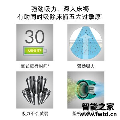 入手体验戴森v7mattress 与trigger区别哪款更适合?应该怎么样选择 入手体验戴森v7mattress 与trigger区别哪款更适合?应该怎么样选择