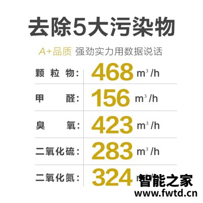 网友剖析亚都kj455g-sd和kj455g-vt有什么区别?评测比较哪款好 网友剖析亚都kj455g-sd和kj455g-vt有什么区别?评测比较哪款好