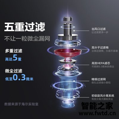 口碑曝光海尔HZB-G221A吸尘器怎么样?全面解析曝光 口碑曝光海尔HZB-G221A吸尘器怎么样?全面解析曝光