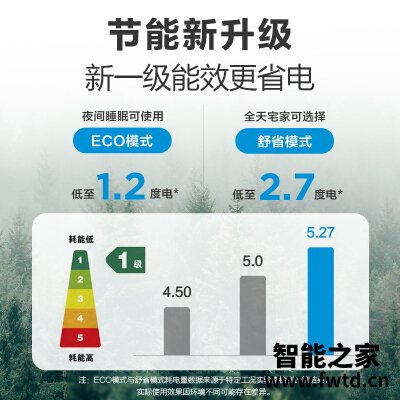 真实情况透露美的wcen8a1和wcbd3 哪个更好用?评测教你怎么选 真实情况透露美的wcen8a1和wcbd3 哪个更好用?评测教你怎么选
