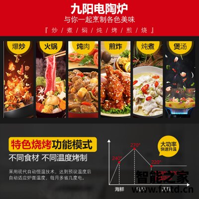 经验解析九阳h22x3与h22x2区别哪个好点?只选对的不选贵的 经验解析九阳h22x3与h22x2区别哪个好点?只选对的不选贵的