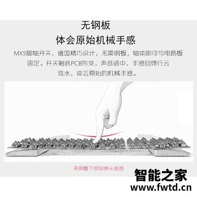 老司机分享cherry3494和3000区别怎么选？对比哪款性价比更高
