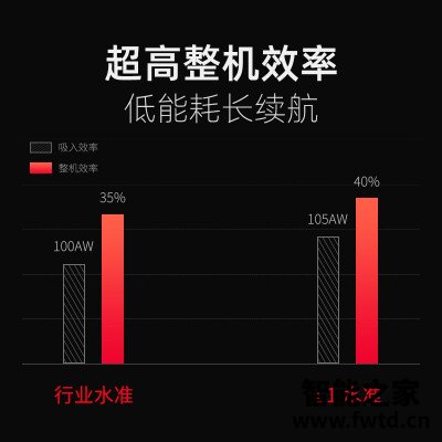 大家感受顺造L1吸尘器怎么样?深度剖析内幕 大家感受顺造L1吸尘器怎么样?深度剖析内幕