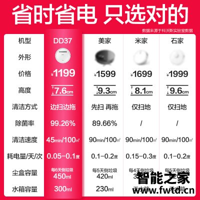 老司机分享科沃斯dd37与dj35哪个好用?只选对的不选贵的 老司机分享科沃斯dd37与dj35哪个好用?只选对的不选贵的
