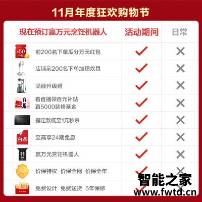 分享区别方太jcd1和jcd2哪个好一些??深入爆料 分享区别方太jcd1和jcd2哪个好一些??深入爆料