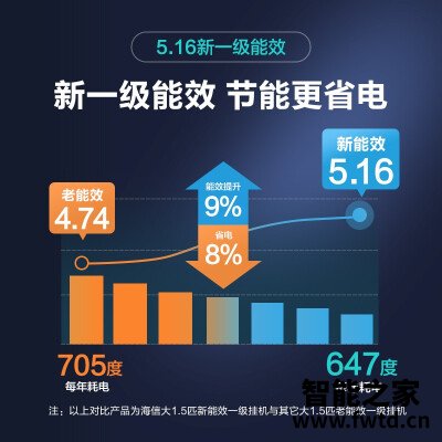 「必看分析」海信h520和h620的区别?到底要怎么选择 「必看分析」海信h520和h620的区别?到底要怎么选择