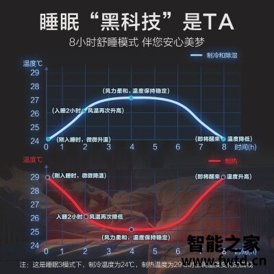 「商家透露」海信e510-a1与e70a1哪个好？深度剖析功能区别