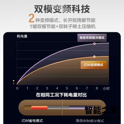 「评价性价比」海信e500和e510区别哪款更好？这样选不盲目