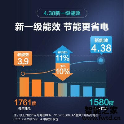 「评价性价比」海信e500和e510区别哪款更好？这样选不盲目