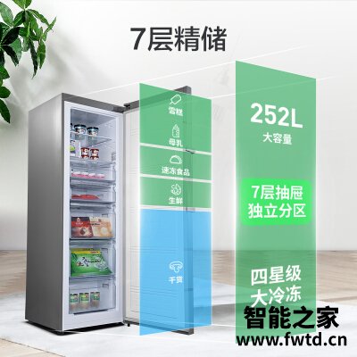 【用后说说】容声252冰箱怎么样？评测数据如何