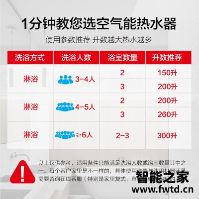 达人解密统帅lhpa150-1.0a与1.0D的区别？哪个更合适
