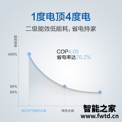 「一定要了解」海尔r-200t1与r-200l1比较 哪款好？图文爆料分析