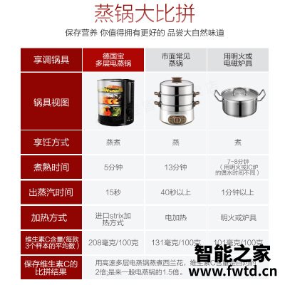 【买家后悔】德国宝901跟920区别哪款更好？应该怎么样选择