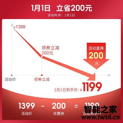 「评价性价比」360s7pro和t90哪款更适合？图文爆料分析