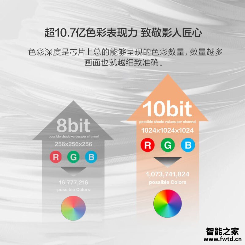 『曝光』爱普生tw740和tw750区别是什么?哪个更适合 『曝光』爱普生tw740和tw750区别是什么?哪个更适合