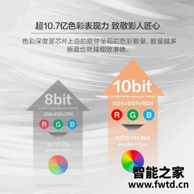 『曝光』爱普生tw740和tw750区别是什么?哪个更适合 『曝光』爱普生tw740和tw750区别是什么?哪个更适合