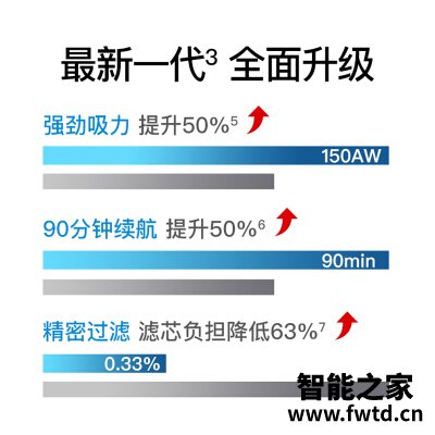 『比拼』追觅V12和v11区别有没有?质量对比下 『比拼』追觅V12和v11区别有没有?质量对比下