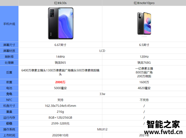 红米note10pro和红米k30s哪个好值得入手-怎么选