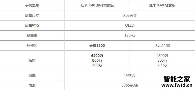 红米K40增强版和k40轻奢版哪个好-红米K40增强版和k40轻奢版对比