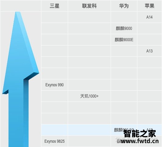 平板怎么选-买平板HUAWEI还是ipad
