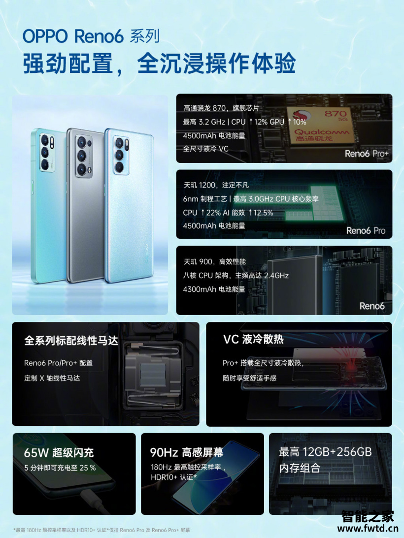 oppo reno6发布配置参数怎么样-oppo reno6价格