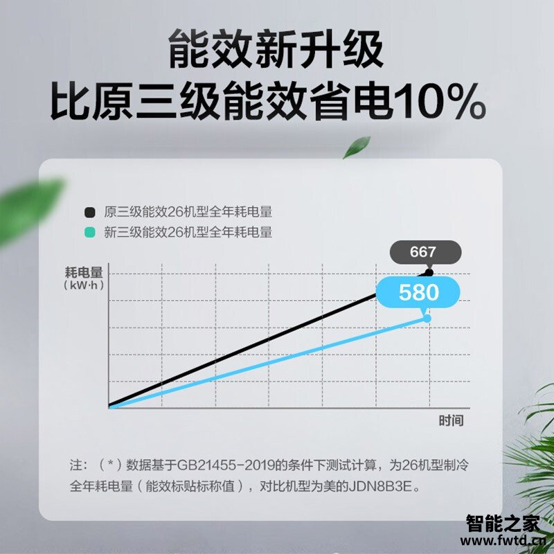 【在线等】美的n8xha1和n8xhb1 哪款好用?这样选不盲目 【在线等】美的n8xha1和n8xhb1 哪款好用?这样选不盲目
