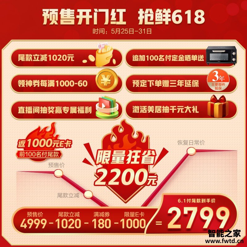 【良心推荐】分享测评 美的BCD-523WSPZM(E) 质量怎么样？这是我最后一次买冰箱了！