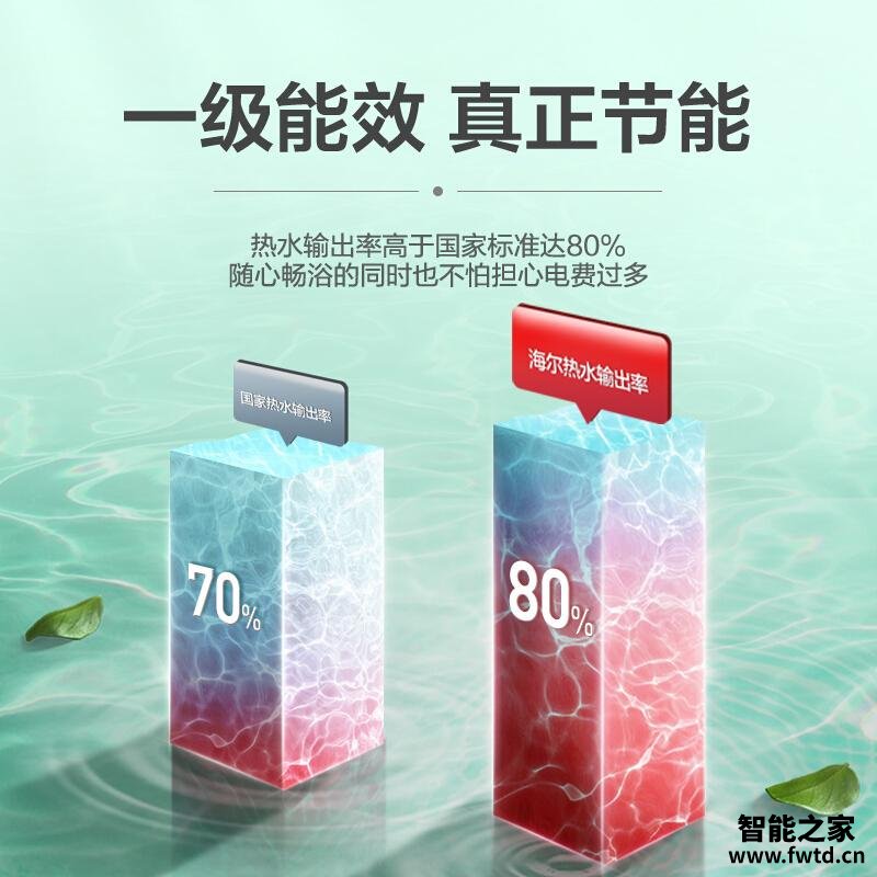 「一定要了解」海尔ec6002和ec6005的区别?评测质量好不好 「一定要了解」海尔ec6002和ec6005的区别?评测质量好不好