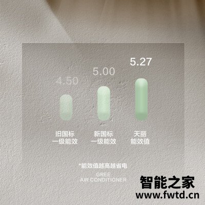 『分享』格力空调天丽跟品悦比较哪个好用点,区别怎么样?怎么样选择好 『分享』格力空调天丽跟品悦比较哪个好用点,区别怎么样?怎么样选择好