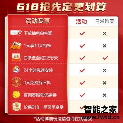『分析』海尔空调大1匹与1.5匹对比哪款好些，有没有区别？哪个是最好选择 