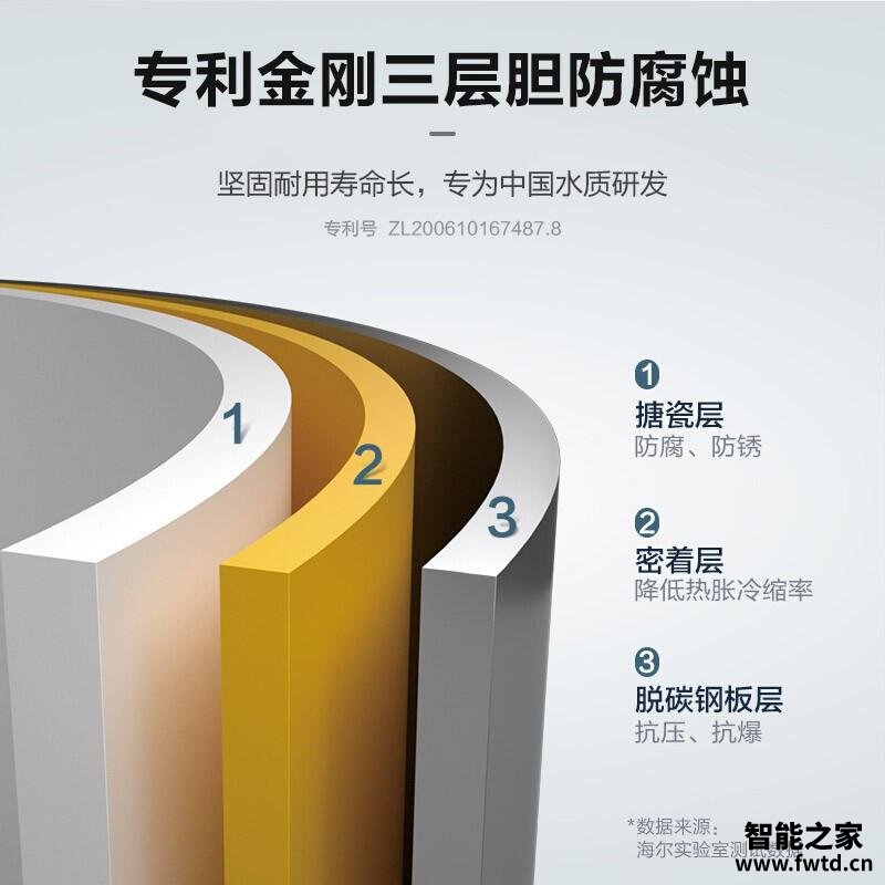 【大爆内幕】电热水器不推荐 统帅LEC6001-Q7 ?质量怎么样?评测真的很坑吗? 【大爆内幕】电热水器不推荐 统帅LEC6001-Q7 ?质量怎么样?评测真的很坑吗?